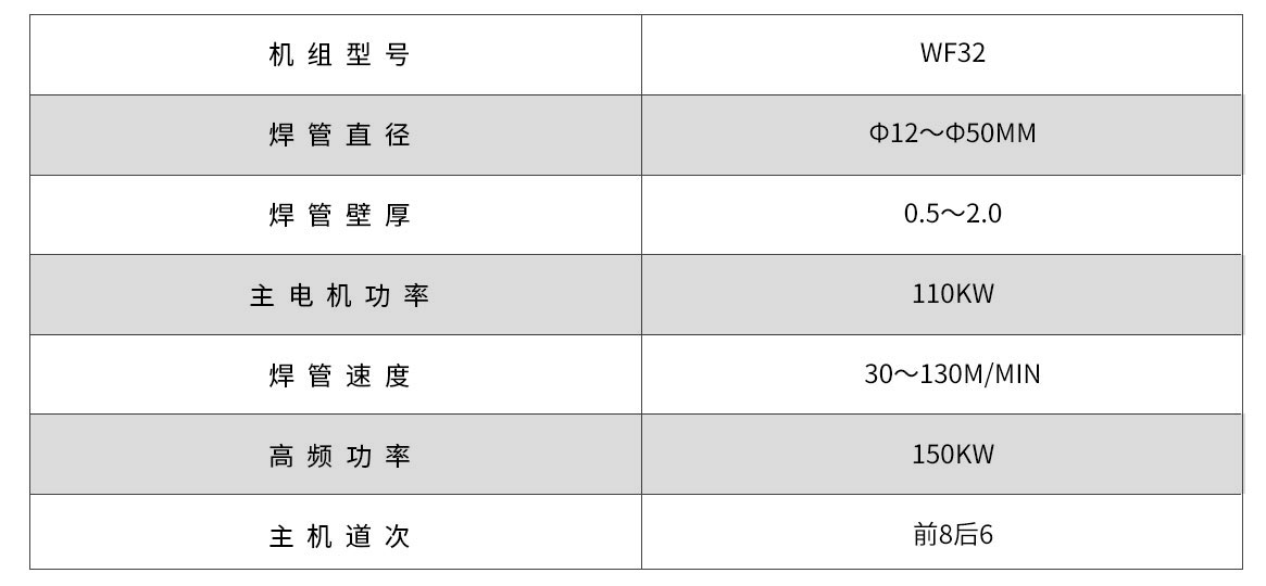 WF32G高頻直縫焊管機組