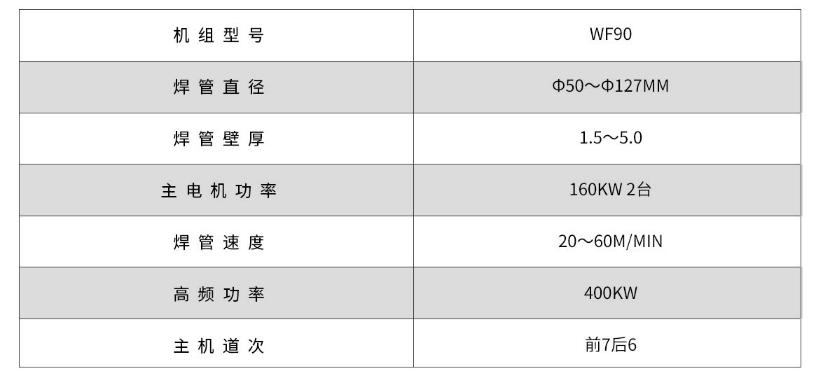 WF90G高頻直縫焊管機(jī)組